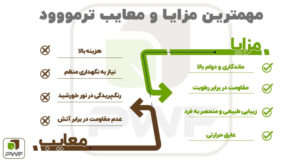تفاوت ترموود و ترمووال