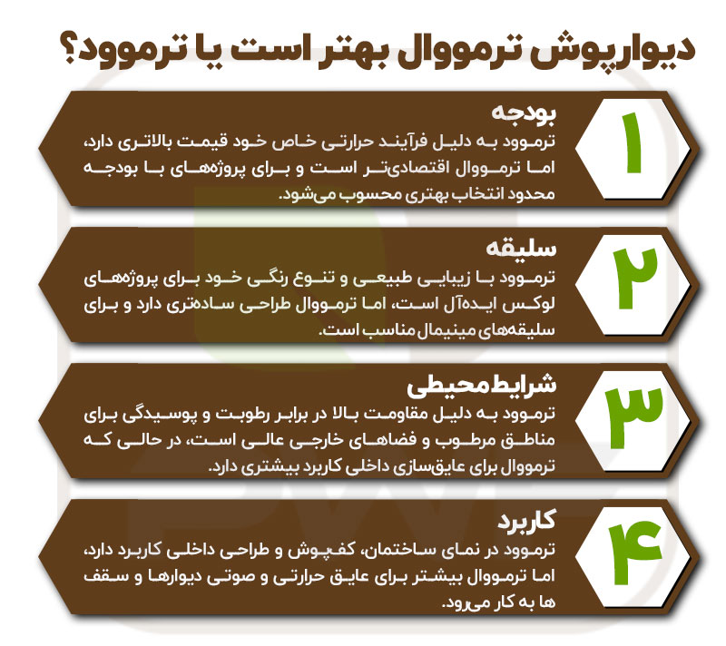 تفاوت ترموود و ترمووال