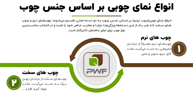 انواع نمای چوب