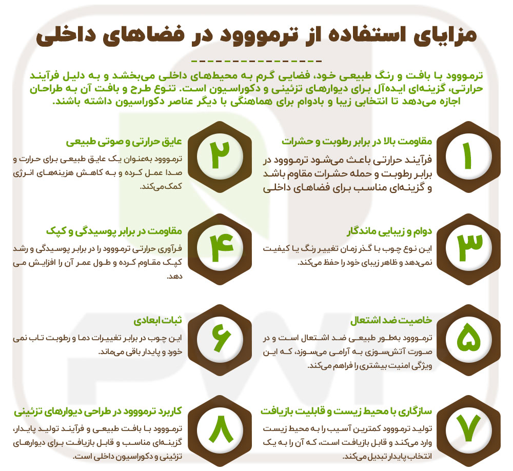 مزایای استفاده از ترمووود در فضاهای داخلی