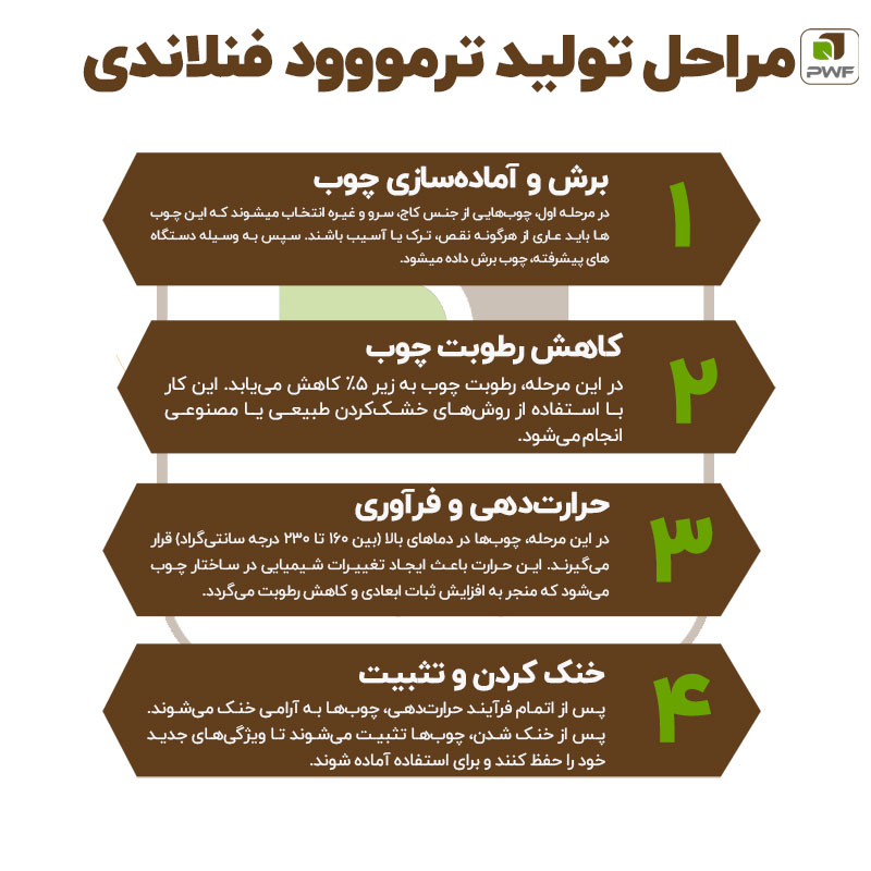 ترمووود فنلاندی