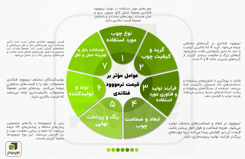 قیمت ترموود فنلاندی